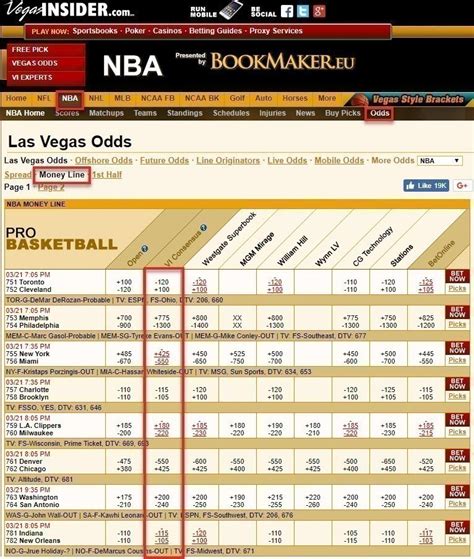 las vegas insider betting lines.